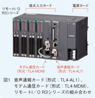 図1　音声通報カード（形式：TL4-AL1）、モデム通信カード（形式：TL4-MDM）、リモートI／O R3シリーズの組み合わせ