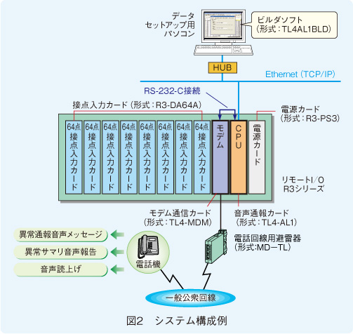 図2　システム構成例