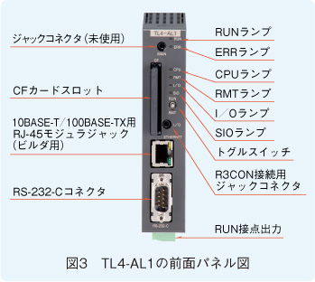 図3　TL4-AL1の前面パネル図