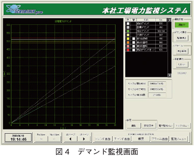 図4　デマンド監視画面