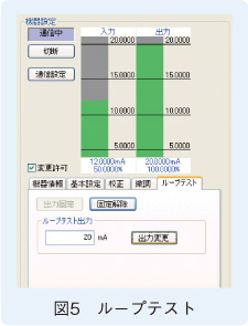 図5　ループテスト