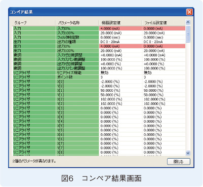 図6　コンペア結果画面