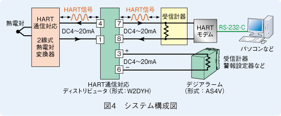 図4　システム構成図