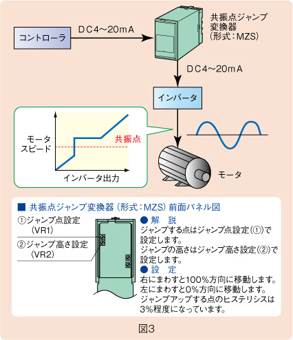 図３