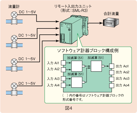 図４