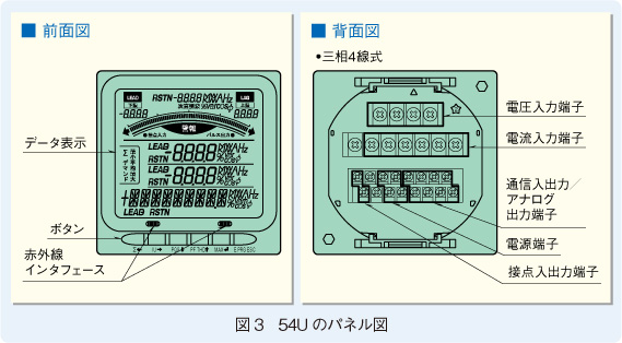 図3　54Uのパネル図