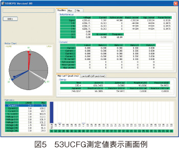 図5　53UCFG測定値表示画面例