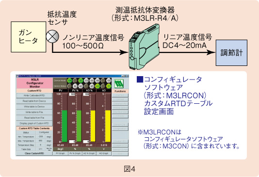 図４