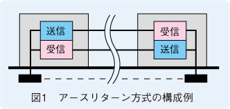 図1　アースリターン方式の構成例