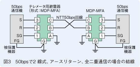 図3　50bpsで2 線式、アースリターン、全二重通信の場合の結線