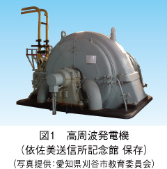 図1　高周波発電機（依佐美送信所記念館 保存）