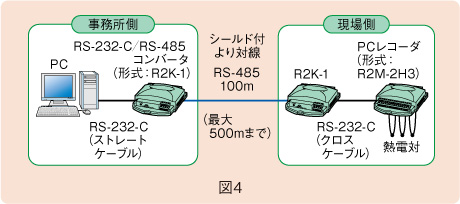 図４