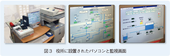 図3　役所に設置されたパソコンと監視画面