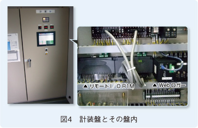 図4　計装盤とその盤内