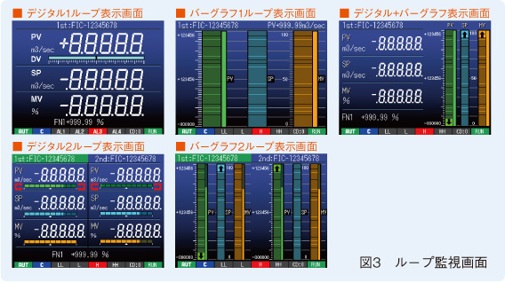 図3　ループ監視画面