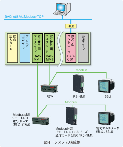 図4　システム構成例