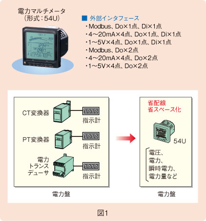 図1