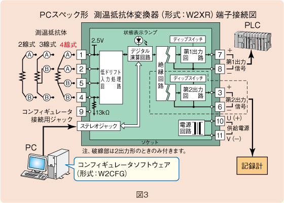 図３