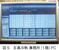 図5　五島冷熱 事務所（1 階）PC