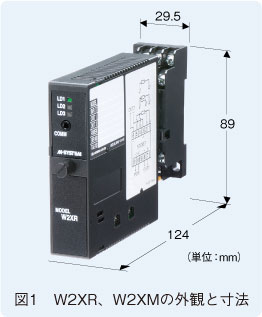 図1　W2XR、W2XMの外観と寸法