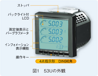 図1　53Uの外観