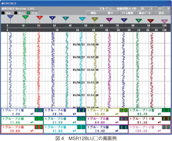 図4　MSR128LU□の画面例