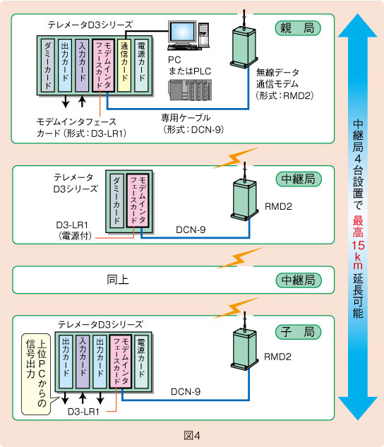 図4