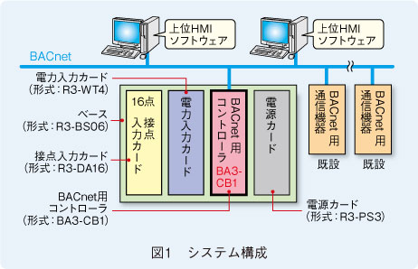 図1　システム構成