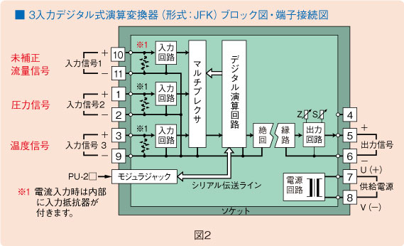 図２