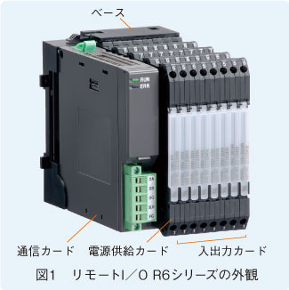 図1　リモートI／O R6シリーズの外観