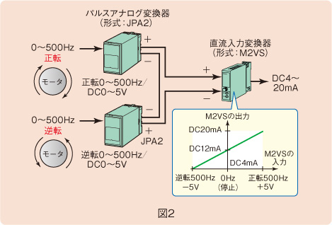 図２