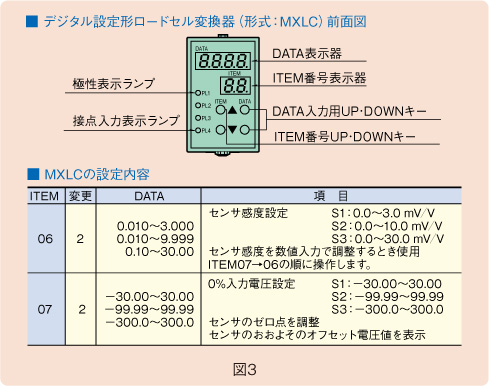 図３