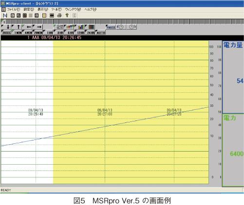 図5　MSRpro Ver.5 の画面例