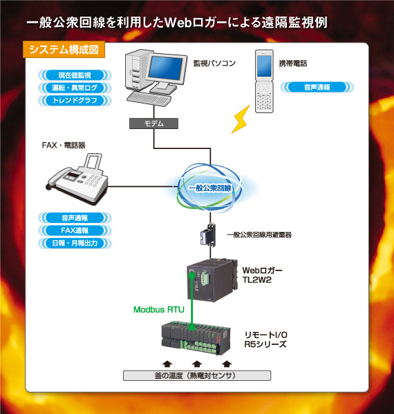 一般公衆回線を利用したWebロガーによる遠隔監視例