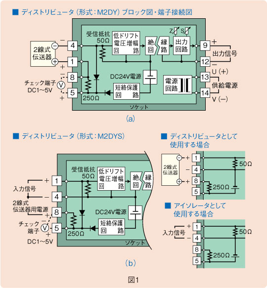 図1