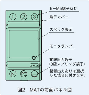 図2　MATの前面パネル図