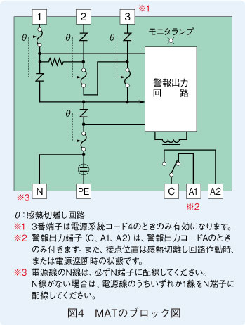 図4　MATのブロック図