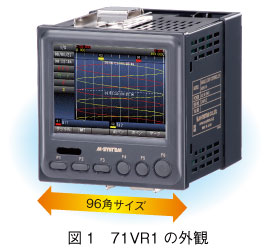 図1　71VR1の外観