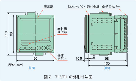 図2　71VR1の外形寸法図