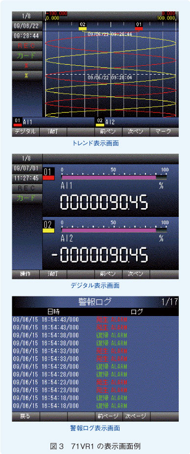 図3　71VR1の表示画面例