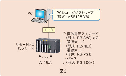 図３