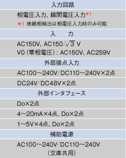 表1　54Zの主な仕様