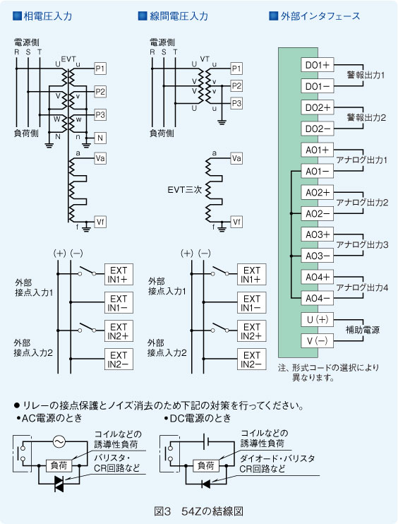 図3　54Zの結線図