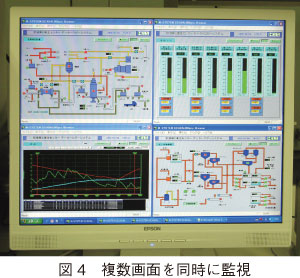 図4　複数画面を同時に監視