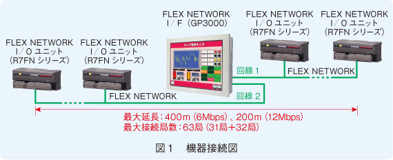 図１　機器接続図