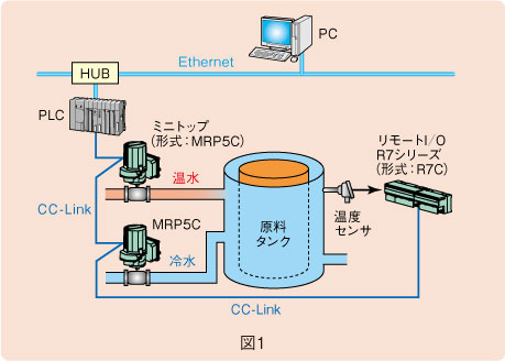 図1