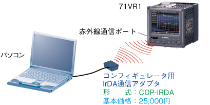 赤外線通信でデータ収集