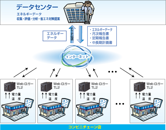 システム概要