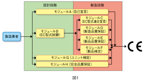 図1