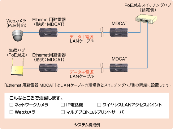 システム構成例